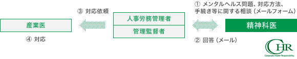 顧問契約