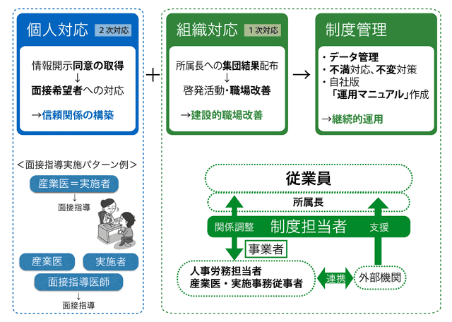 要因が明確になるので改善目標と効果がみえる!職場改善でのチームワークでコミュニケーションに効果!良い改善モデルを社内で共有!