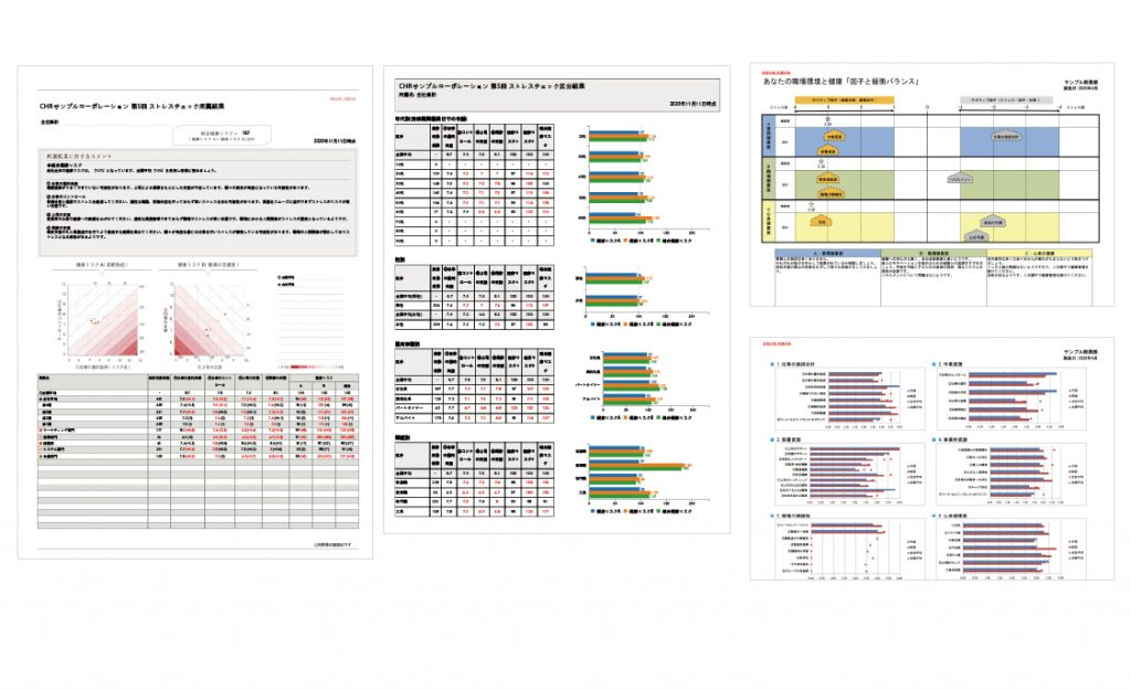 ストレスチェック集団分析見本