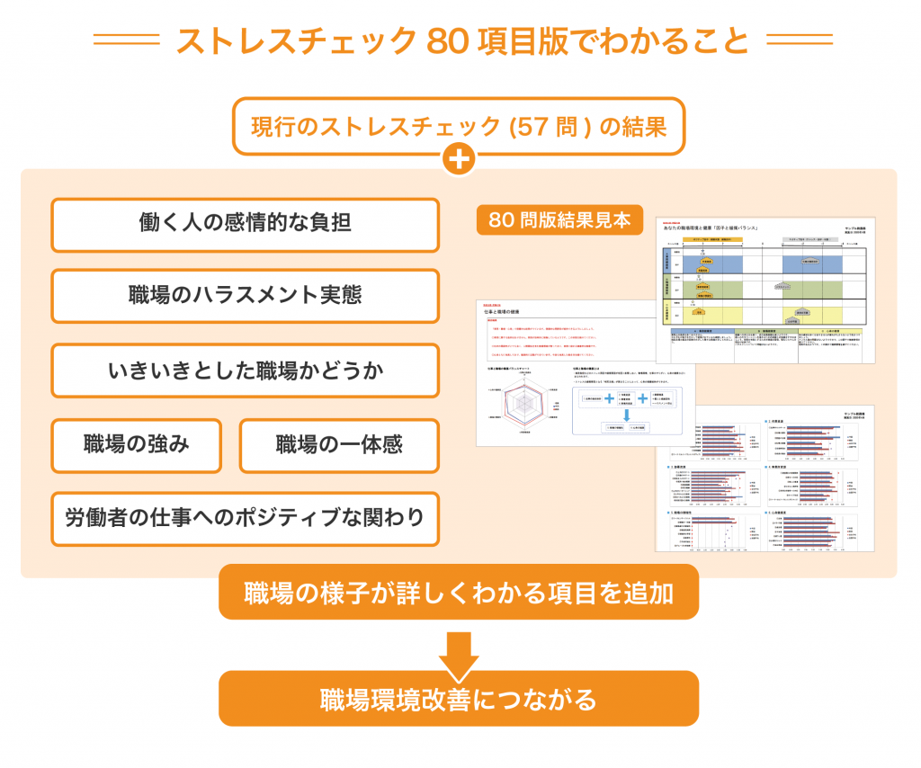 ストレスチェック80項目版で職場環境改善につながる