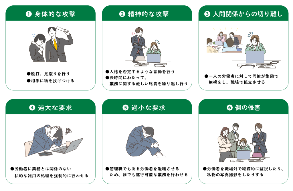 パワハラ6分類