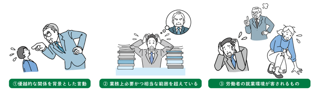 パワハラ3要件